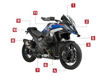 KIT PISTA BY PUIG: JA DISPONIBLE