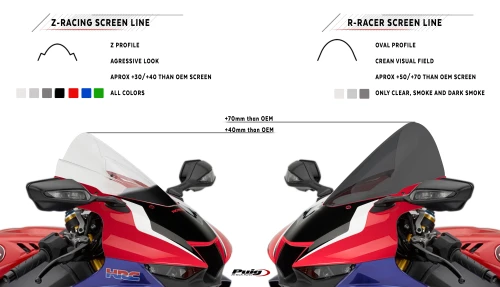 Differences between Z-Racing and R-Racer models